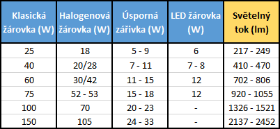 porovnani zdroju